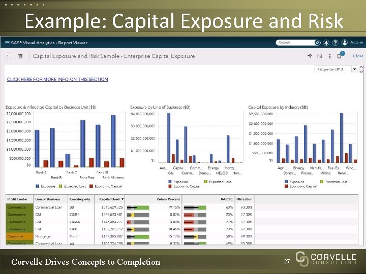 Example: Capital Exposure and Risk Corvelle Drives Concepts to Completion 27 