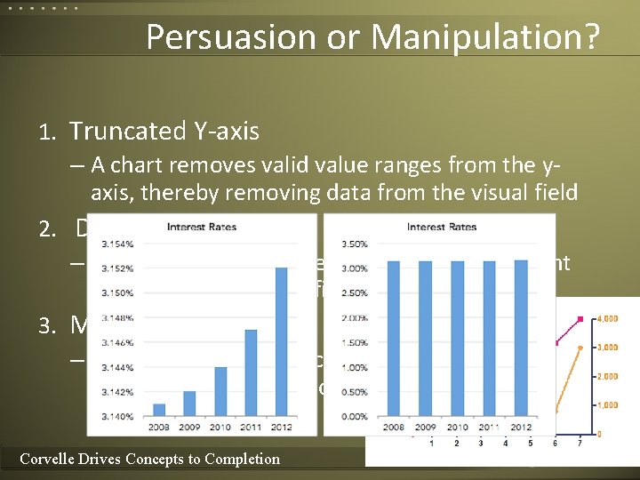 Persuasion or Manipulation? 1. Truncated Y-axis – A chart removes valid value ranges from