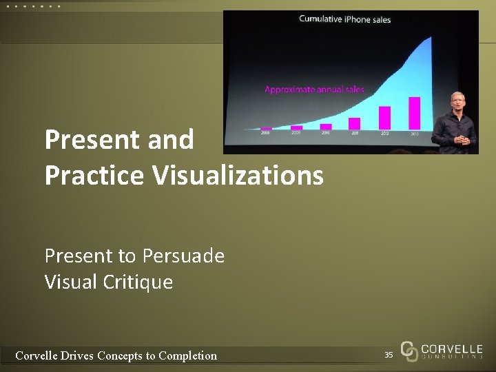Present and Practice Visualizations Present to Persuade Visual Critique Corvelle Drives Concepts to Completion
