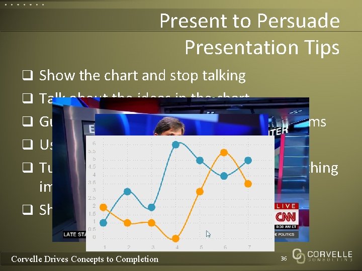 Present to Persuade Presentation Tips q Show the chart and stop talking q Talk