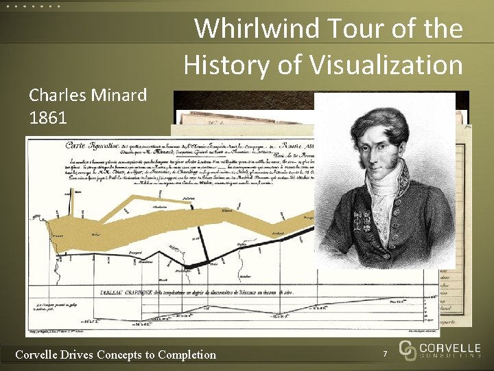 Whirlwind Tour of the History of Visualization Charles Minard 1861 William Playfair 1786 Tables