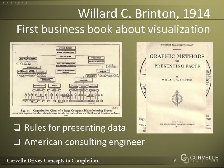 Willard C. Brinton, 1914 First business book about visualization q Rules for presenting data