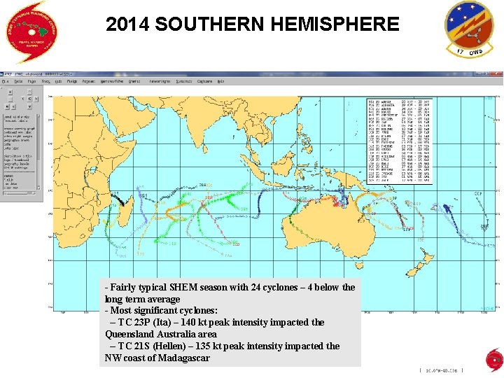 2014 SOUTHERN HEMISPHERE - Fairly typical SHEM season with 24 cyclones – 4 below