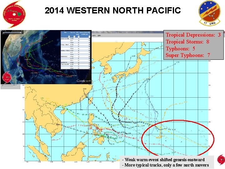 2014 WESTERN NORTH PACIFIC Tropical Depressions: 3 Tropical Storms: 8 Typhoons: 5 Super Typhoons: