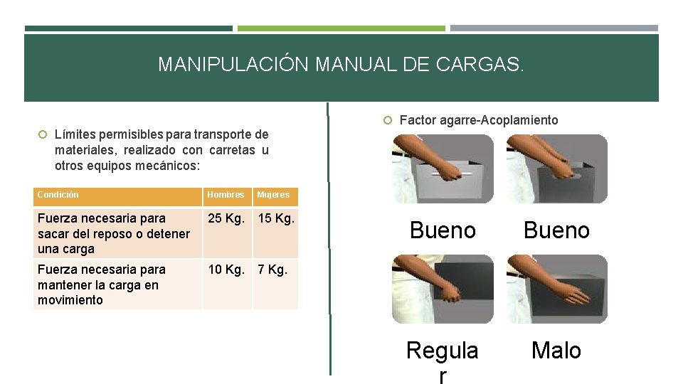 MANIPULACIÓN MANUAL DE CARGAS. Factor agarre-Acoplamiento Límites permisibles para transporte de materiales, realizado con MANIPULACIÓN MANUAL DE CARGAS. Factor agarre-Acoplamiento Límites permisibles para transporte de materiales, realizado con