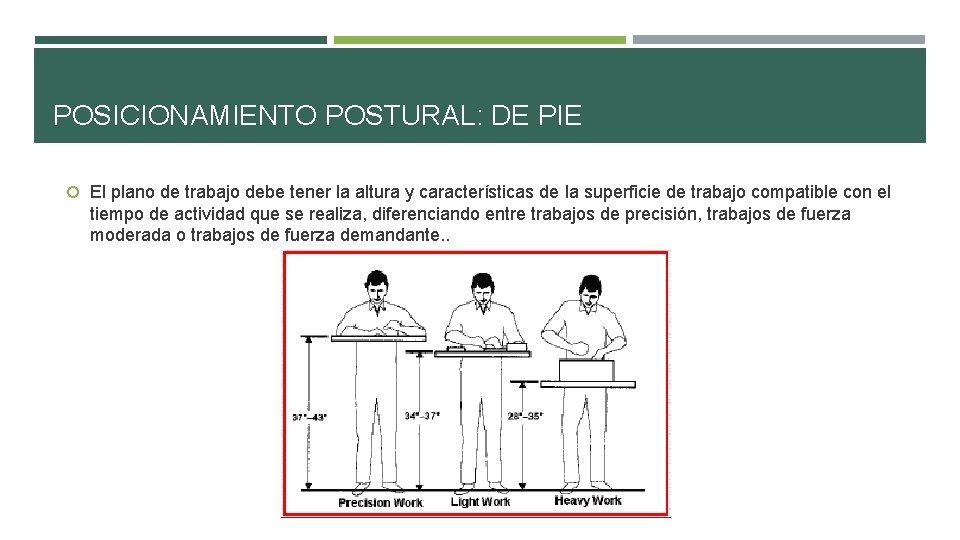 POSICIONAMIENTO POSTURAL: DE PIE El plano de trabajo debe tener la altura y características POSICIONAMIENTO POSTURAL: DE PIE El plano de trabajo debe tener la altura y características