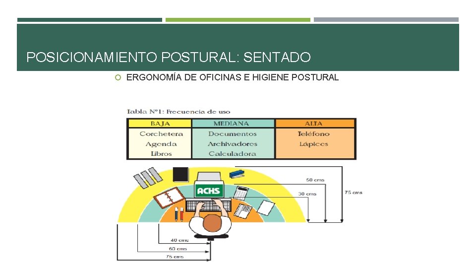 POSICIONAMIENTO POSTURAL: SENTADO ERGONOMÍA DE OFICINAS E HIGIENE POSTURAL POSICIONAMIENTO POSTURAL: SENTADO ERGONOMÍA DE OFICINAS E HIGIENE POSTURAL