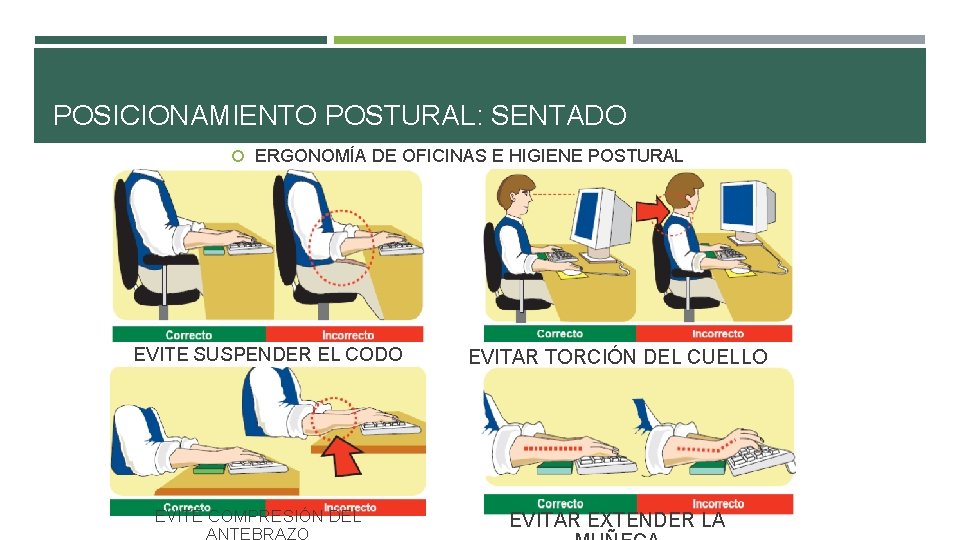 POSICIONAMIENTO POSTURAL: SENTADO ERGONOMÍA DE OFICINAS E HIGIENE POSTURAL EVITE SUSPENDER EL CODO EVITE POSICIONAMIENTO POSTURAL: SENTADO ERGONOMÍA DE OFICINAS E HIGIENE POSTURAL EVITE SUSPENDER EL CODO EVITE