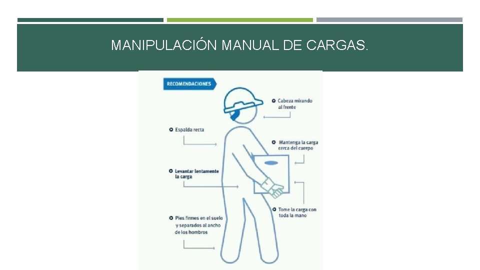 MANIPULACIÓN MANUAL DE CARGAS. MANIPULACIÓN MANUAL DE CARGAS.