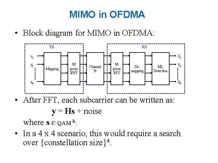 MIMO in OFDMA • Block diagram for MIMO in OFDMA: TX RX ŝ 1 MIMO in OFDMA • Block diagram for MIMO in OFDMA: TX RX ŝ 1
