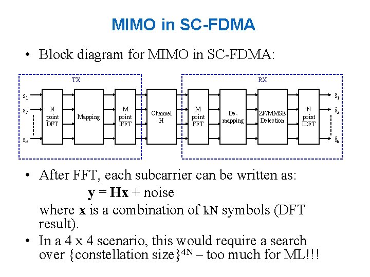 MIMO in SC-FDMA • Block diagram for MIMO in SC-FDMA: TX RX s 1 MIMO in SC-FDMA • Block diagram for MIMO in SC-FDMA: TX RX s 1