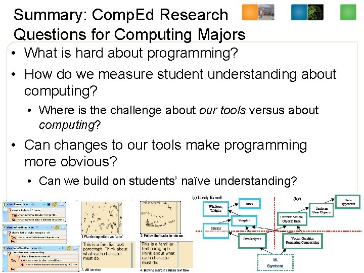 Summary: Comp. Ed Research Questions for Computing Majors • What is hard about programming?