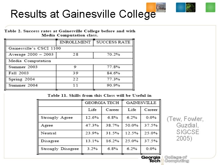 Results at Gainesville College (Tew, Fowler, Guzdial, SIGCSE 2005) 