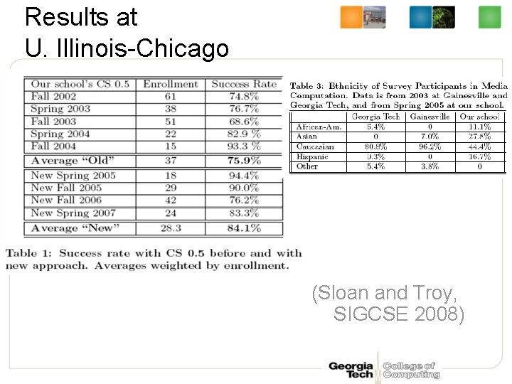 Results at U. Illinois-Chicago (Sloan and Troy, SIGCSE 2008) 