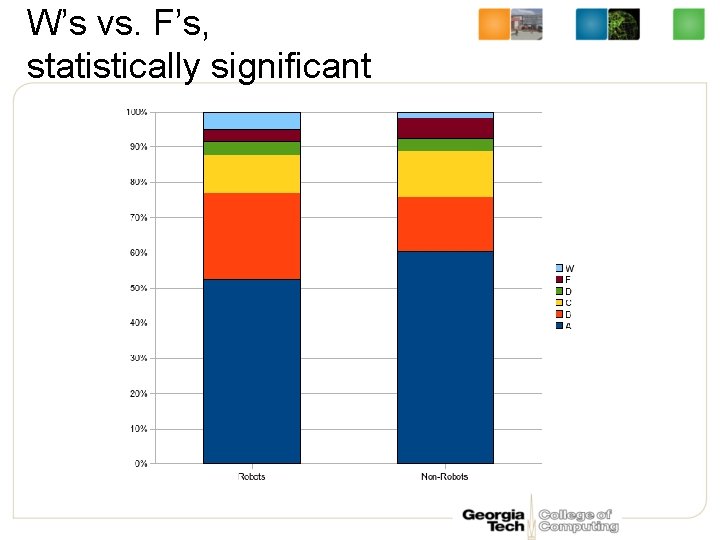W’s vs. F’s, statistically significant 
