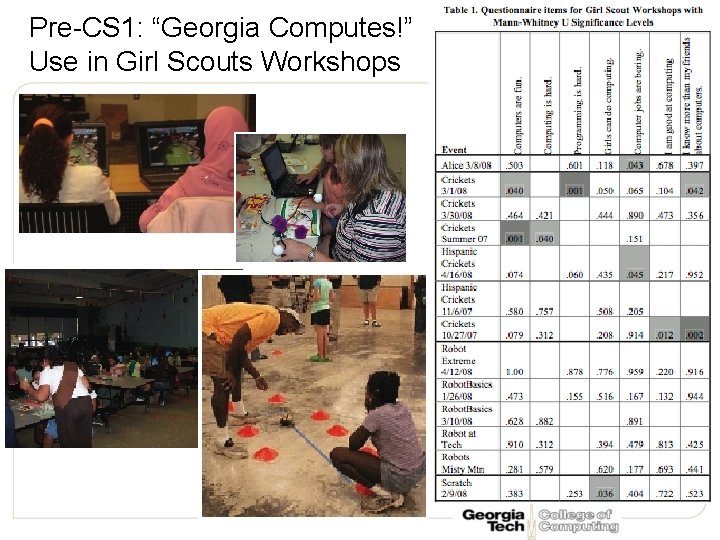 Pre-CS 1: “Georgia Computes!” Use in Girl Scouts Workshops 
