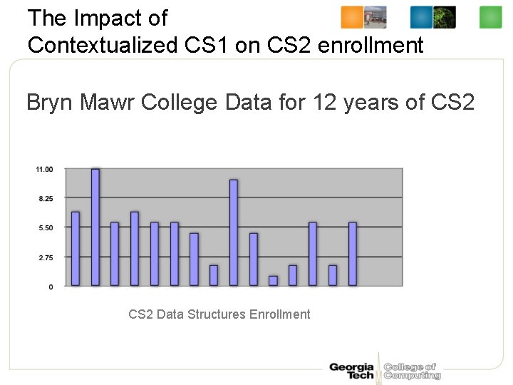 The Impact of Contextualized CS 1 on CS 2 enrollment Bryn Mawr College Data