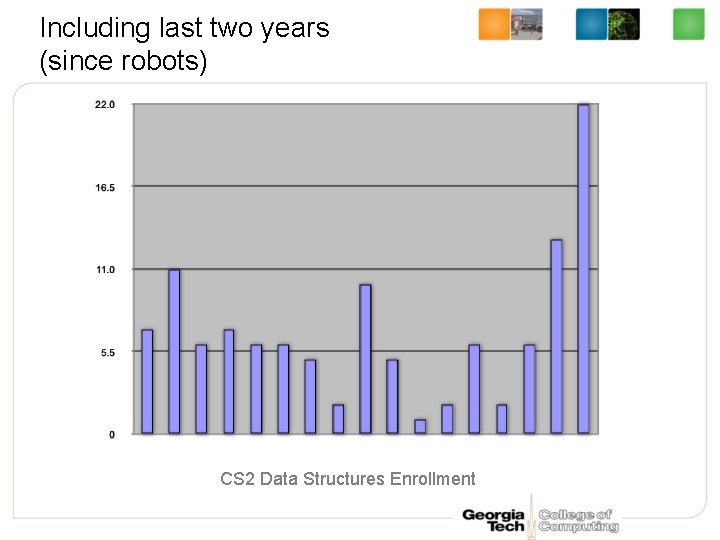 Including last two years (since robots) CS 2 Data Structures Enrollment 