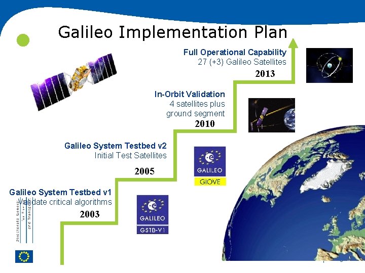  Galileo Implementation Plan Full Operational Capability 27 (+3) Galileo Satellites 2013 In-Orbit Validation