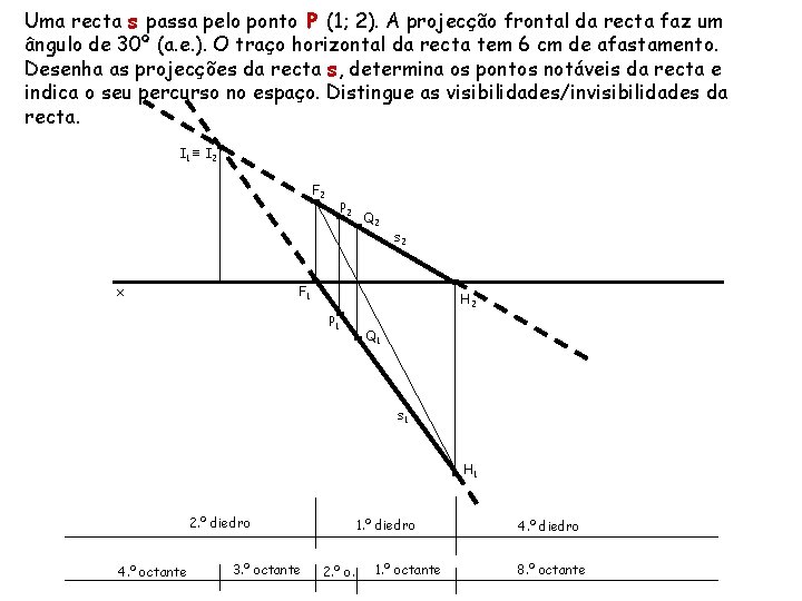 Uma recta s passa pelo ponto P (1; 2). A projecção frontal da recta