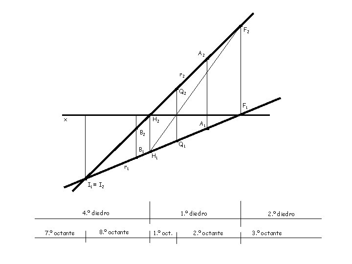 F 2 A 2 r 2 Q 2 F 1 x H 2 A