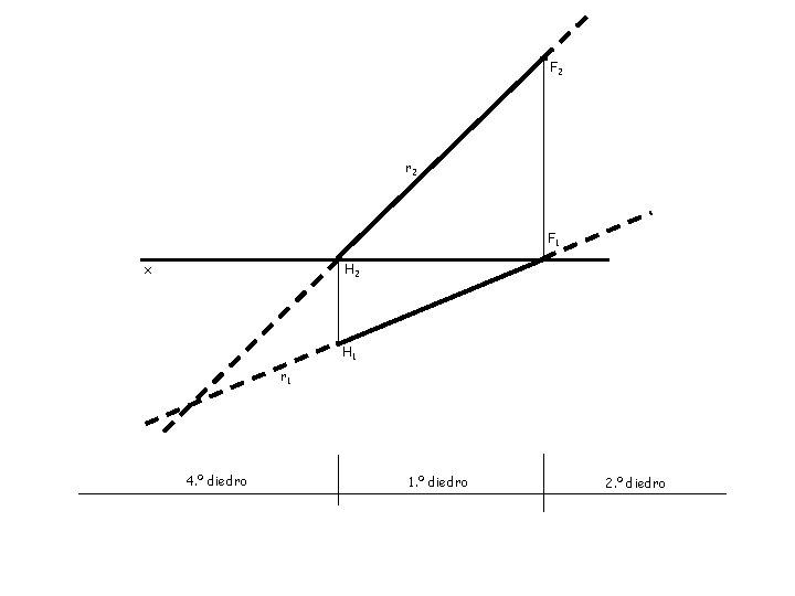 F 2 r 2 F 1 x H 2 H 1 r 1 4.