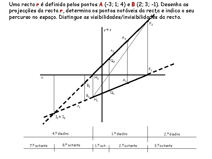 Uma recta r é definida pelos pontos A (-3; 1; 4) e B (2;