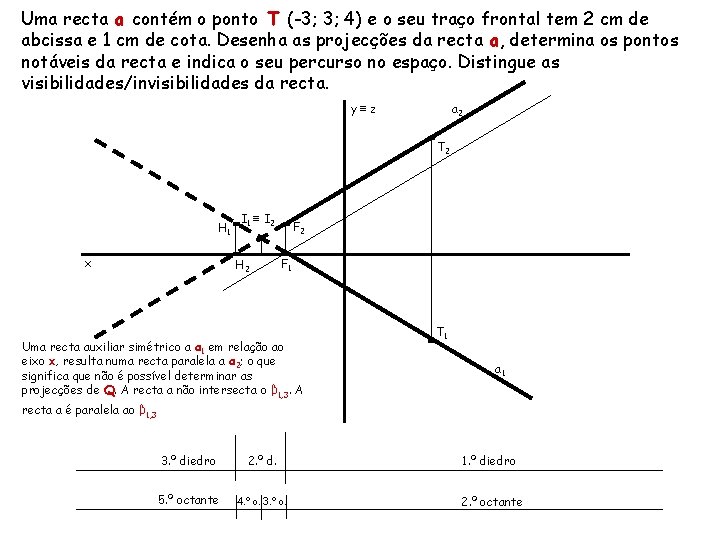 Uma recta a contém o ponto T (-3; 3; 4) e o seu traço