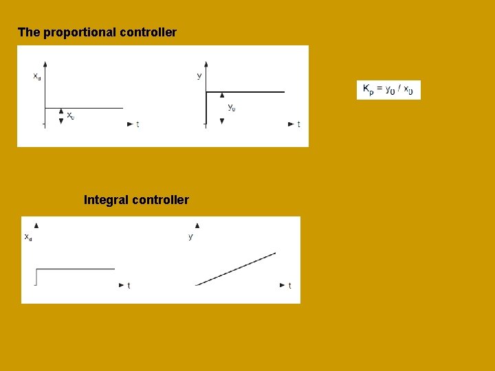 The proportional controller Integral controller 