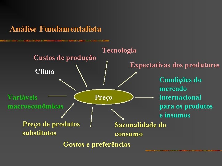  Análise Fundamentalista Custos de produção Clima Tecnologia Expectativas dos produtores Condições do mercado