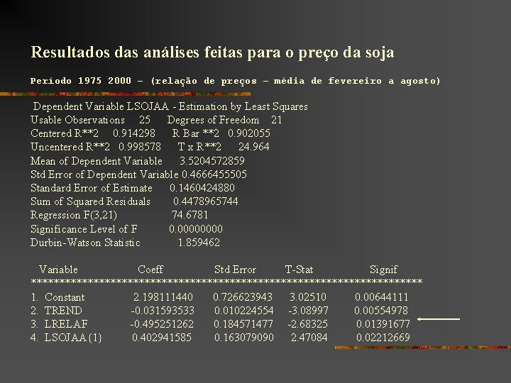 Resultados das análises feitas para o preço da soja Período 1975 2000 – (relação
