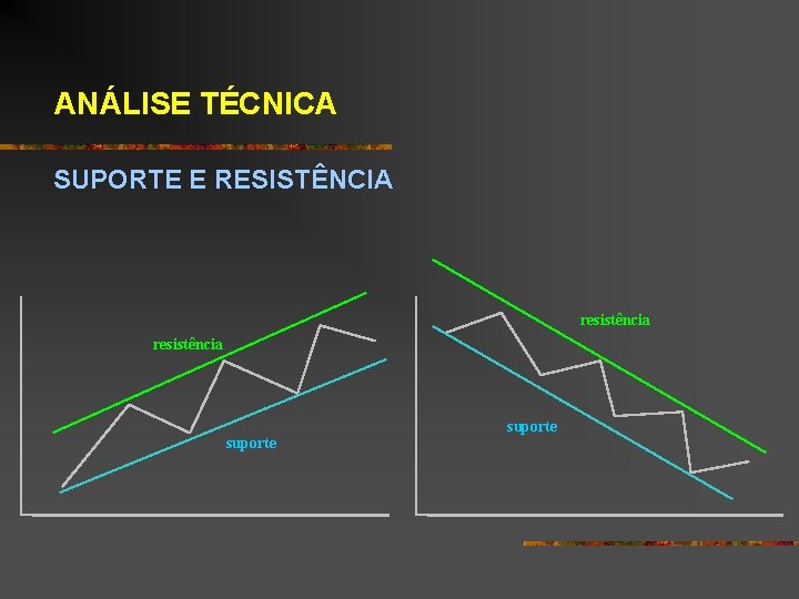 ANÁLISE TÉCNICA SUPORTE E RESISTÊNCIA resistência suporte 