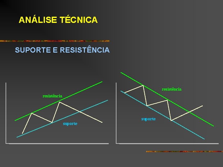 ANÁLISE TÉCNICA SUPORTE E RESISTÊNCIA resistência suporte 