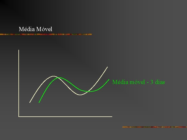 Média Móvel Média móvel - 3 dias 