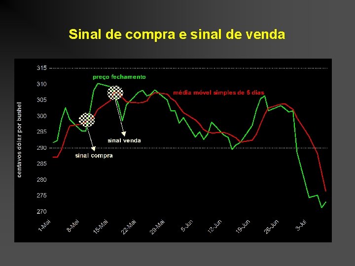 Sinal de compra e sinal de venda 