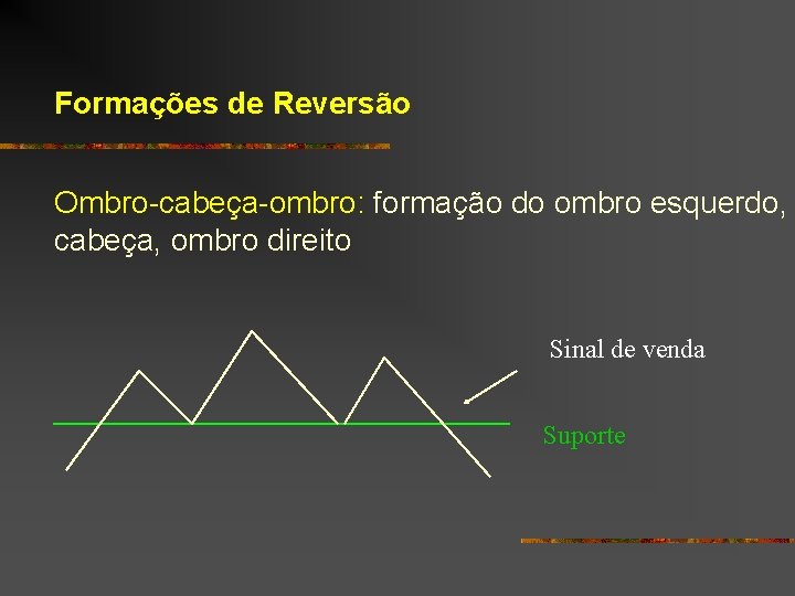 Formações de Reversão Ombro-cabeça-ombro: formação do ombro esquerdo, cabeça, ombro direito Sinal de venda