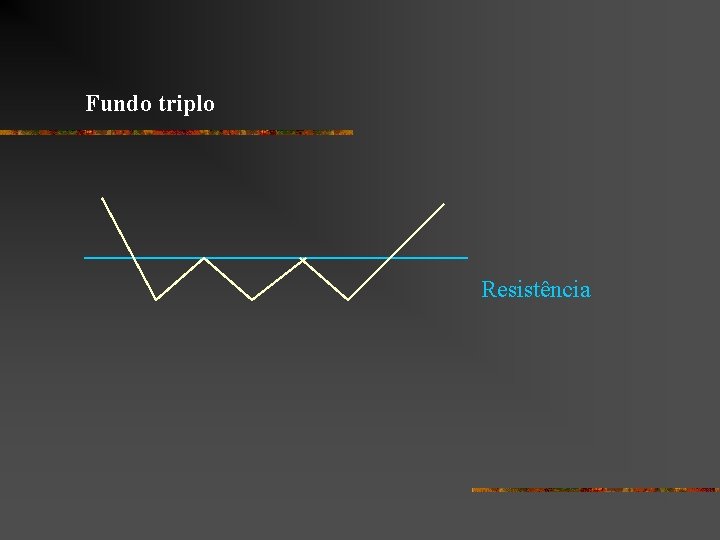 Fundo triplo Resistência 