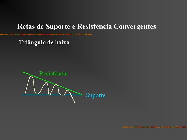 Retas de Suporte e Resistência Convergentes Triângulo de baixa Resistência Suporte 