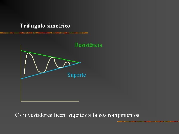 Triângulo simétrico Resistência Suporte Os investidores ficam sujeitos a falsos rompimentos 