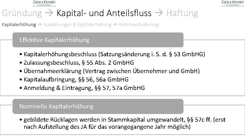 Gründung Kapital- und Anteilsfluss Haftung Kapitalerhöhung Auszahlungen & Kapitalerhaltung Anteilsveräußerung Effektive Kapitalerhöhung • Kapitalerhöhungsbeschluss