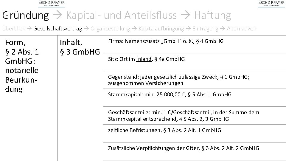 Gründung Kapital- und Anteilsfluss Haftung Überblick Gesellschaftsvertrag Organbestellung Kapitalaufbringung Eintragung Alternativen Form, § 2