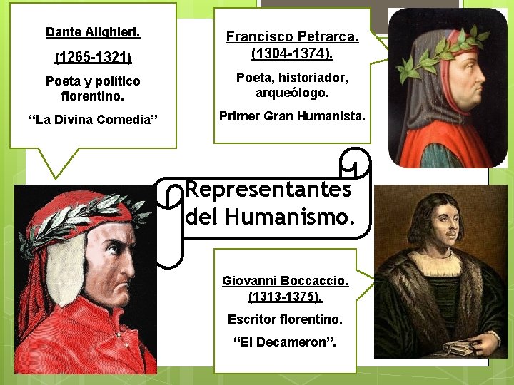 Dante Alighieri. (1265 -1321) Francisco Petrarca. (1304 -1374). Poeta y político florentino. Poeta, historiador,