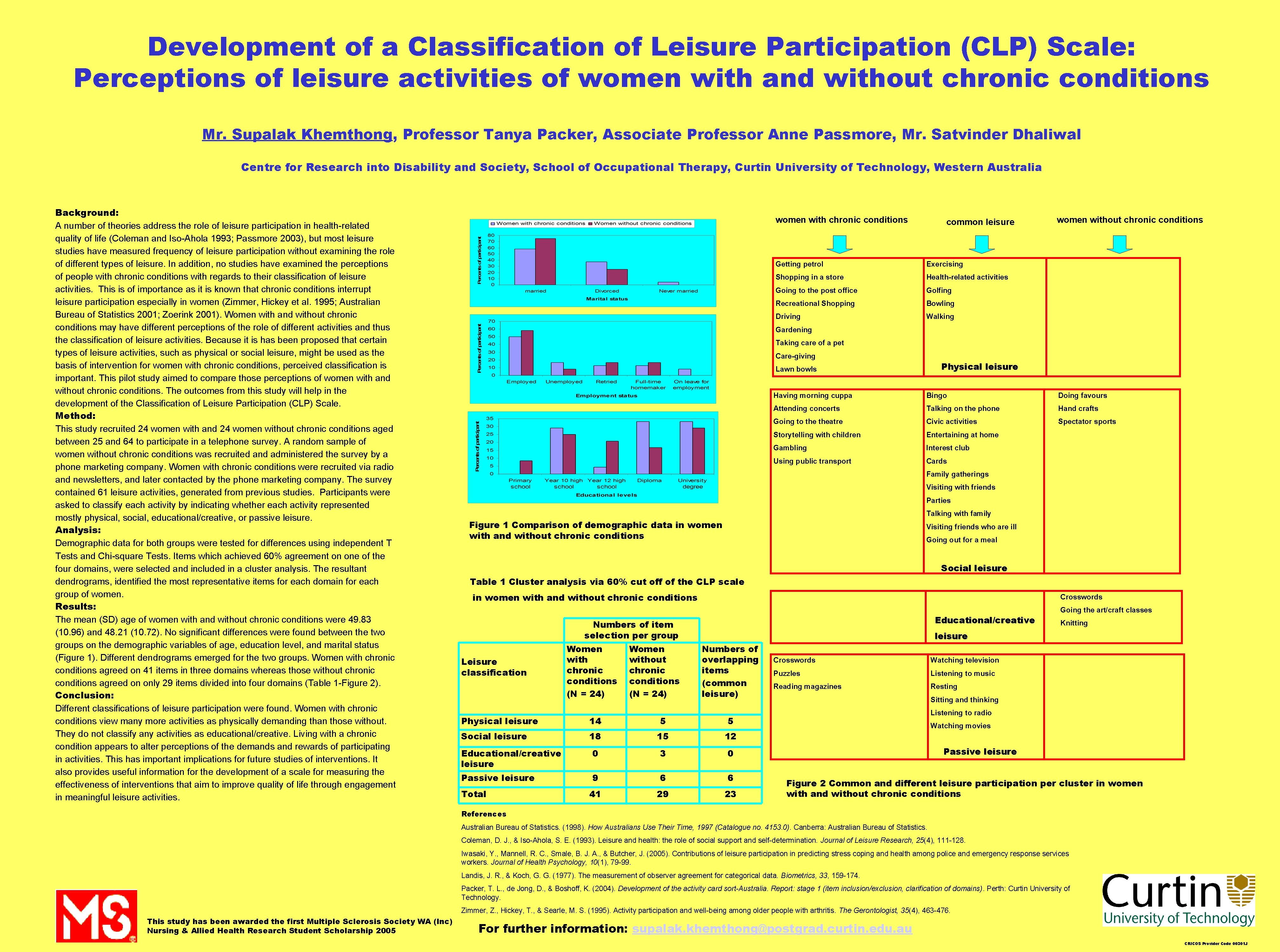 Development of a Classification of Leisure Participation CLP