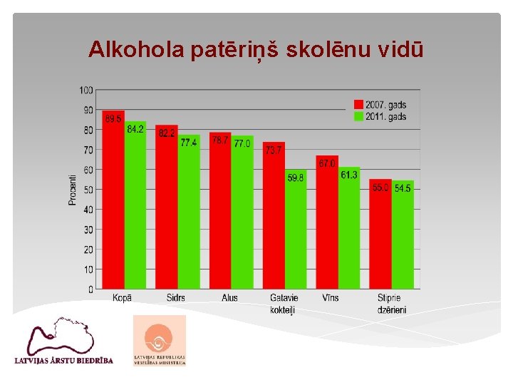 Alkohola patēriņš skolēnu vidū 