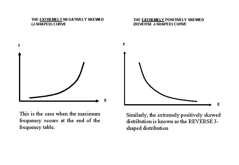 THE EXTREMELY NEGATIVELY SKEWED (J-SHAPED) CURVE f f X This is the case when