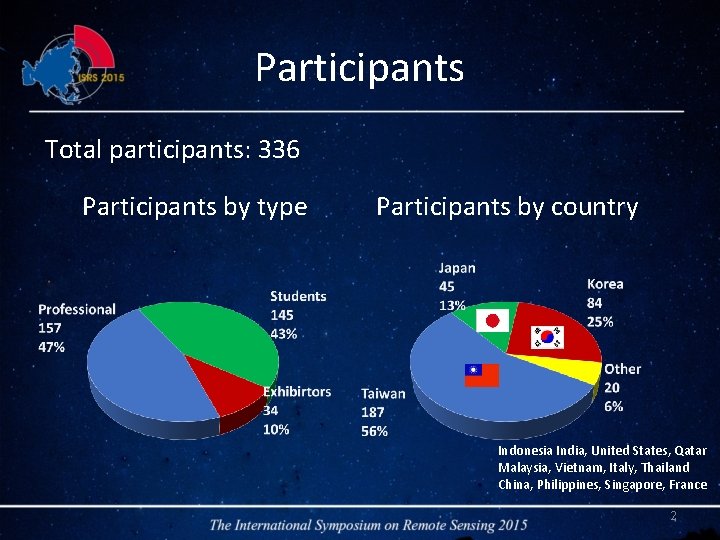 Participants Total participants: 336 Participants by type Participants by country Indonesia India, United States,