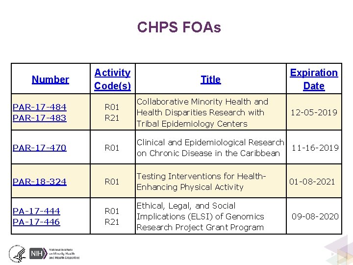 CHPS FOAs Number Activity Code(s) Title Expiration Date PAR-17 -484 PAR-17 -483 R 01