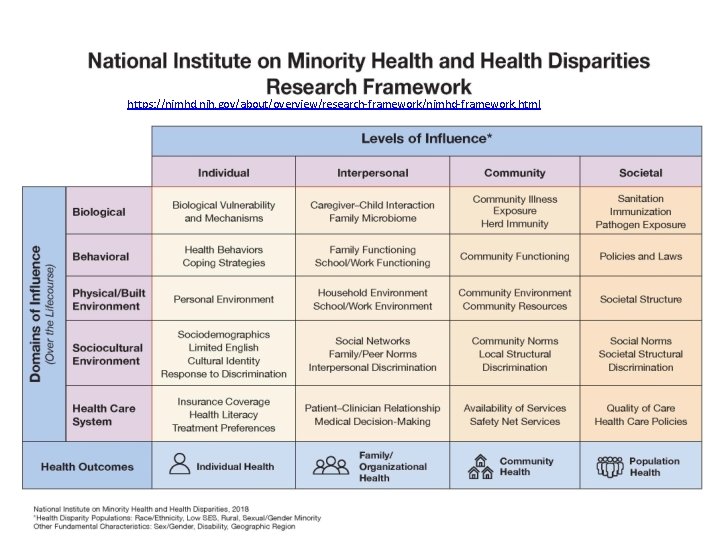 https: //nimhd. nih. gov/about/overview/research-framework/nimhd-framework. html 