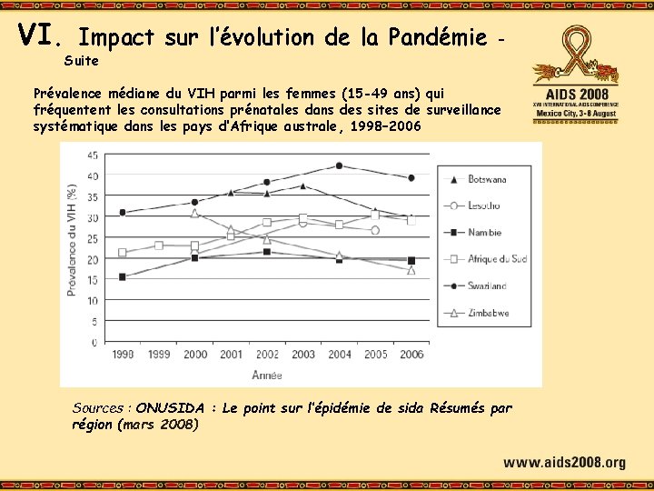 VI. Impact sur l’évolution de la Pandémie – Suite Prévalence médiane du VIH parmi