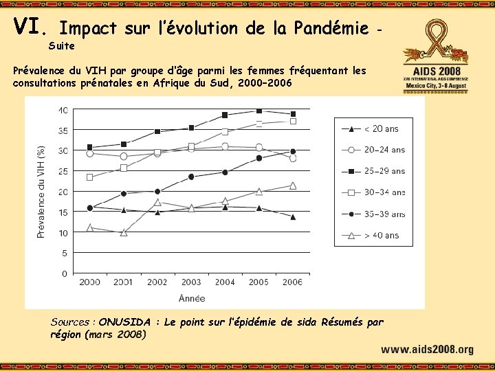 VI. Impact sur l’évolution de la Pandémie – Suite Prévalence du VIH par groupe